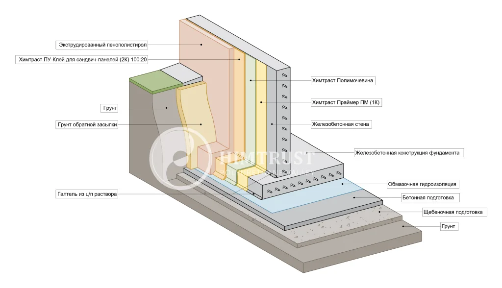 Химтраст - Узел 10.png.png