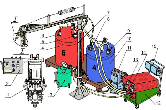 Принципиальная схема комплекса оборудования для изготовления ППУ-изделий